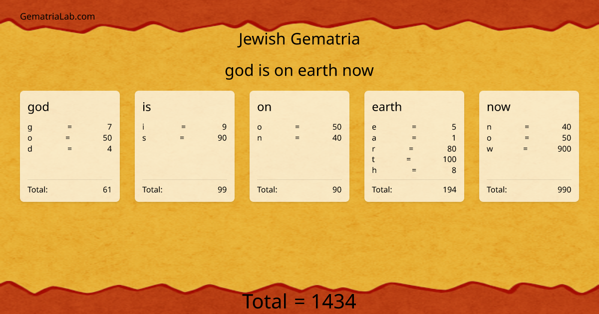 god is on earth now in jewish Gematria